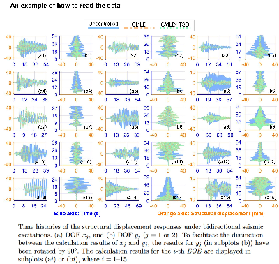 An example of how to read the data_20250305.jpg