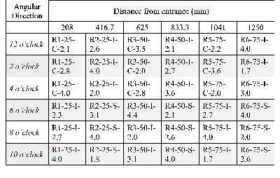 Table of Defects on 400 mm pipe.png